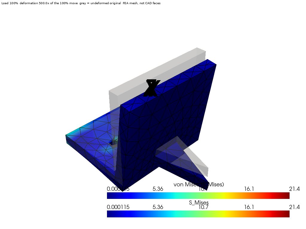 Von Mises stress contour on an L bracket with a gusset, deformed mesh over the grey undeformed shape